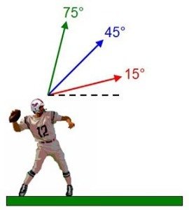 launch angle