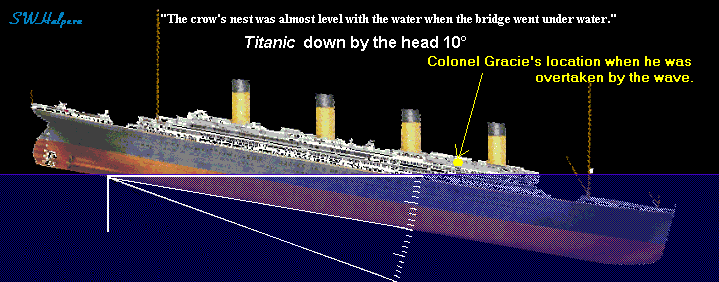 Why The Titanic Sank Stemjobs